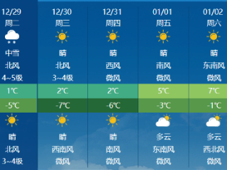 【四川国华镇天气预报】四川国华镇天气预报一周,10天,15天,30天天气