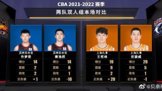 CBA常规赛上海VS江苏创多项队史纪录：王哲林5封盖平生涯新高