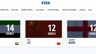 真球王！武磊排名世预赛射手榜次席，与凯恩并列追平国足名宿