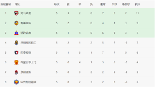 中乙！中国U20队提前保级，陕西俑士超越提前降级