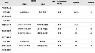 苦等多时终于尘埃落定！摩尔特里正式加盟，新疆男篮有救了