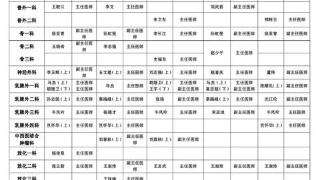 兰大一院完成国产单臂构型手术机器人临床验证来源:人民资讯四平:加快