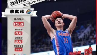 朱松玮获第二月最佳星锐球员 场均贡献15分4.4篮板