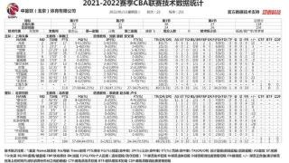 廖三宁继续高光表现 北控104比118负于上海