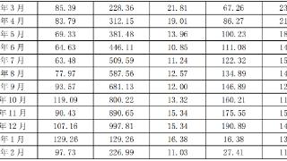 新希望：2月销售生猪97.73万头，同比增40.05%