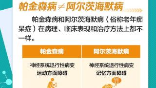 图观年轻人也可能得帕金森病4个方法教你自测