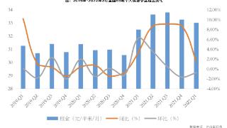 报告：55城个人房源租金连续6个月下跌，租赁逐渐回归理新