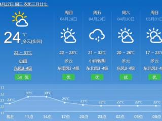 【宿迁经济技术开发区今天天气预报】_宿迁经济技术区