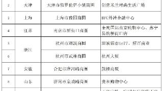 商务部:初步确定12个全国示范智慧商圈、16个全国示范智慧商店