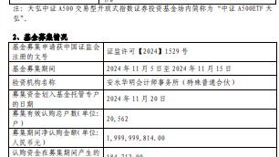 天弘中证A500ETF成立 规模20亿