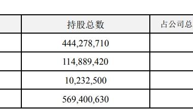 安科生物2名实控人1名高管拟减持 股价跌3.09%