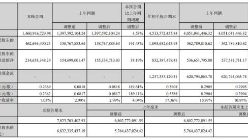 神州泰岳跌5.07% 第一大股东李力拟减持不超2%股份