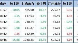 hrb400螺纹价格持续走高