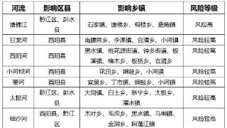 重庆市发布中小河流涨水风险提示