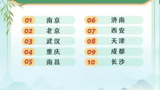 清明旅游热，甘肃天水登上“黑马”目的地榜单，排名第十