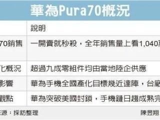 华为Pura 70系列已实现90%以上国产化率