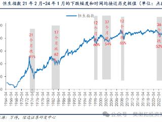 信达证券：一旦经济回升 港股弹性可能更大