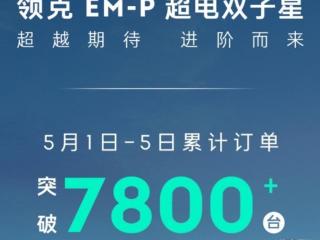 领克07/08 EM-P订单突破7800台！