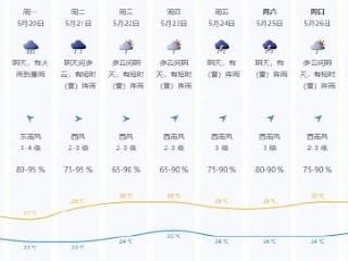 广东将出现今年首场“龙舟水”天气过程