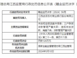 因未按规定报送案件信息等，江西进贤农商行被重罚120万元