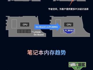 江波龙展示LPCAMM2内存 最高64GB