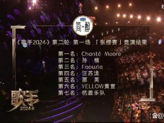 《歌手2024》第四期排名公布，香缇莫重获第一，孙楠拿下第二