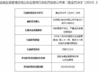 因贷款管理不到位等，北京银行济南分行一支行被罚35万元