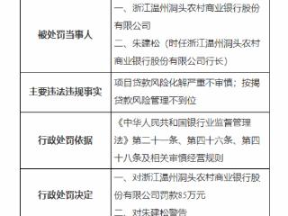 因按揭贷款风险管理不力，浙江温州洞头农商行被罚85万元