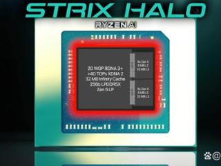 AMD APU巅峰Stirx Halo现身