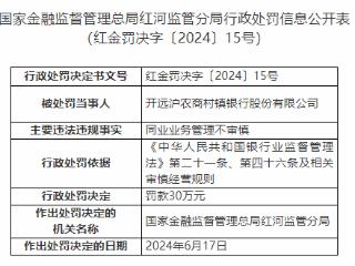 因同业业务管理不审慎，开远沪农商村镇银行被罚30万元