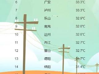 7月四川省有5次主要降水天气过程过程