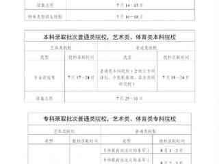 广东省2024年普通高校招生录取工作日程表出炉