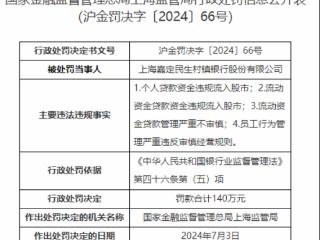 因个人贷款金违规流入股市等，上海嘉定民生村镇银行被罚140万