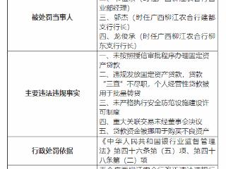 因违规发放固定资产贷款等，广西柳江农合行被罚165万元