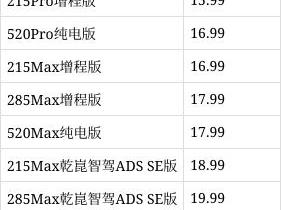 售14.99万起 首搭华为乾崑智驾 深蓝S07上市