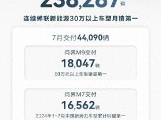 鸿蒙智行宣布2024年1月至7月的销售成绩