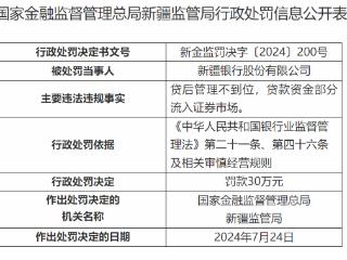 又见贷款流入股市！新疆银行遭重罚