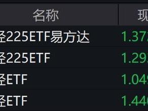 日本股市大跌，日经225指数早盘一度跌超5%