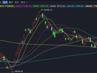 港股低开：恒生指数跌1.9%，资源股遭遇重挫