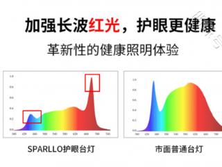 Sparllo护眼灯对眼睛好吗？红光增益护眼台灯靠谱吗？