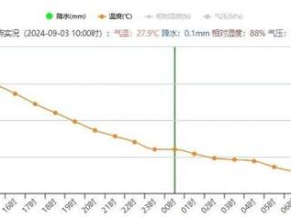 南昌部分县区小学推迟上课时间9月9日正式上课时间