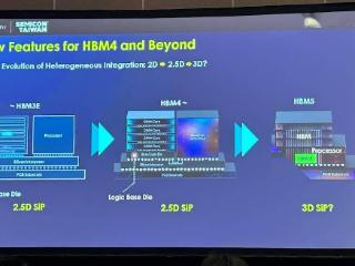 李康旭：hbm内存的“客制化”关键在于基础裸片