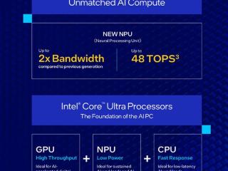 英特尔发布酷睿Ultra 200V处理器：NPU提升4倍