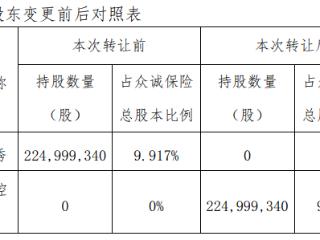 众诚保险第五大股东生变！上海灵秀拟退出 广州金控将接盘