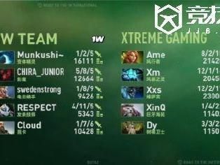 TI13国际邀请赛：小组赛day2战报