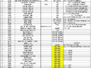 海口公安交警全面排查移动红绿灯保障道路安全畅通