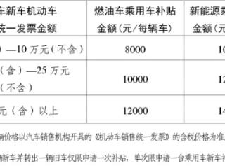 2024“惠购湘车”省级置换更新补贴开始申领