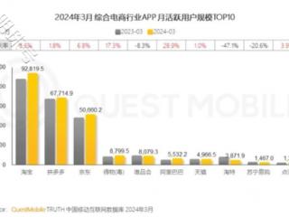 找淘宝代运营？你需要一份代运营行业避雷指南