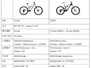 全球首款djiavinox电助力山地车amflow发售