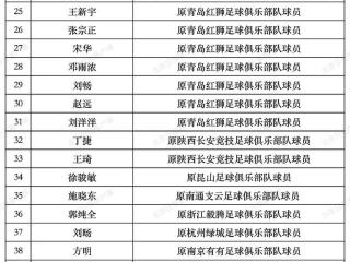 公安部通报辽宁足球职业联赛假赌黑专项整治情况